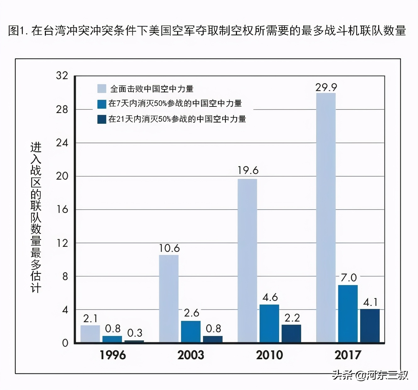 回顾24年前，1996年台海危机，我们能有几成胜算？