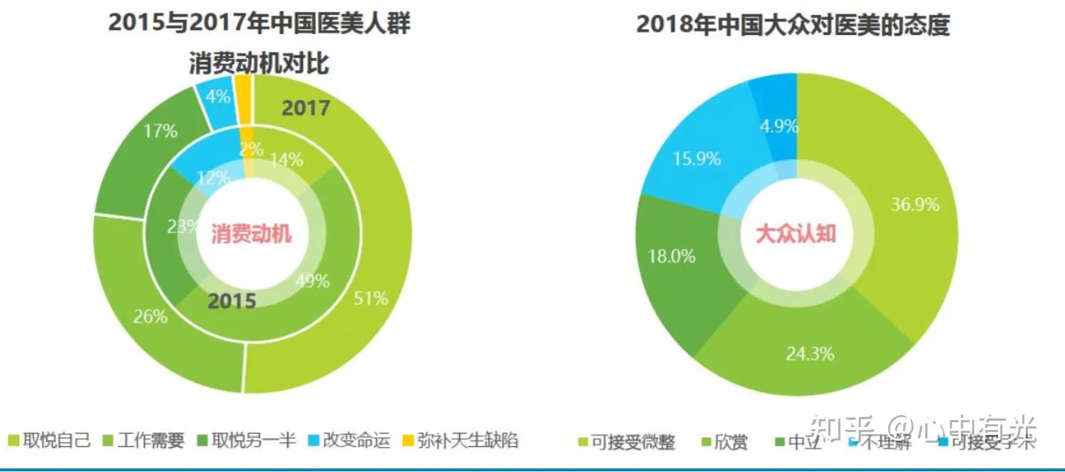 未来5-10年最有前景的五大行业