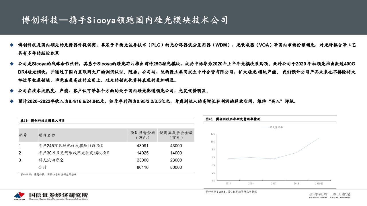 光通信产业专题报告：硅光模块大有可为