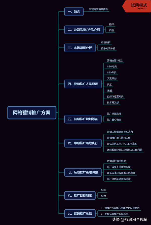 干货分享：一份成功的营销推广方案如何撰写？