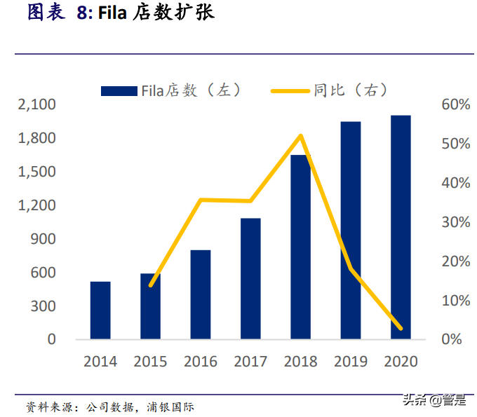 安踏体育专题研究：多品牌全球化布局带来更多可能性