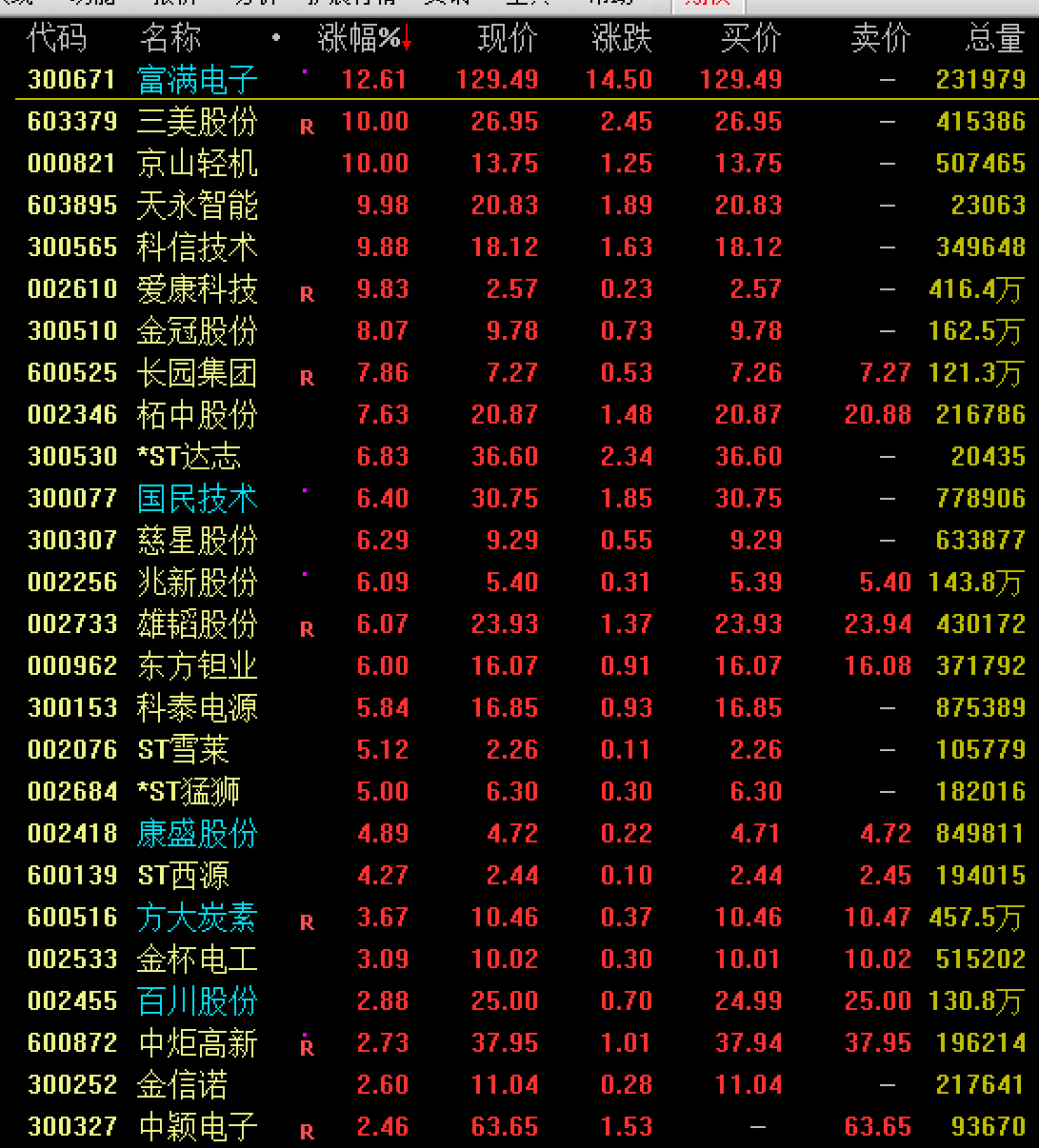 市场高低点切换，谨防高位强势股的补跌风险