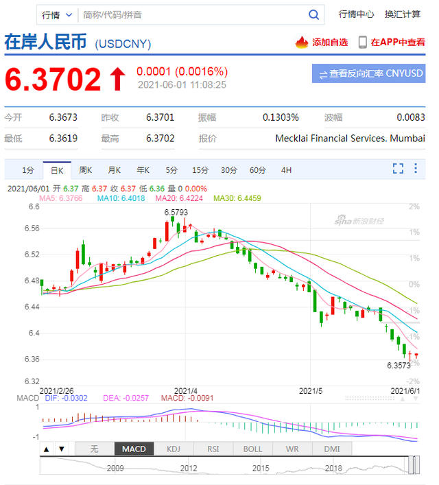 太子幸福广场：抄底柬埔寨？现在或许是美元资产最好的上车机会
