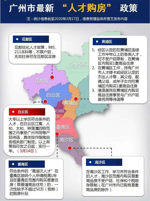 浅谈大湾区房发展地产走势