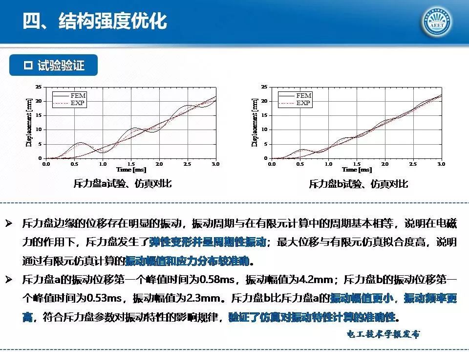 华中科技大学陈立学副教授：直流开关操动机构及电磁斥力机构研究