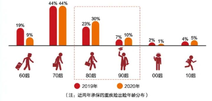 看了2020年70份理赔报告后，我发现保险公司不为人知的一面 第14张