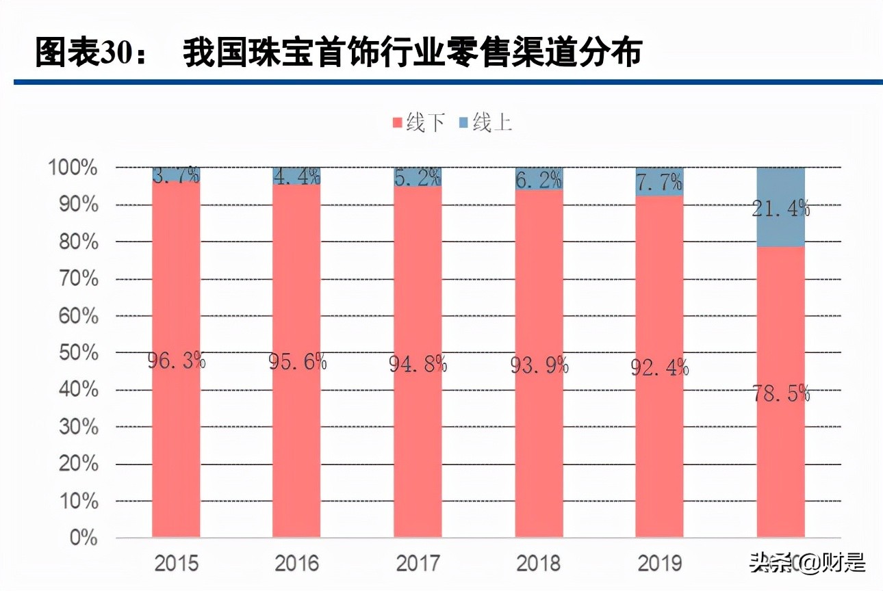 中国黄金专题报告：渠道+产品+全产业链布局构筑壁垒