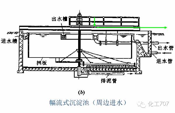 污水处理工艺一、二、三级超细致讲解