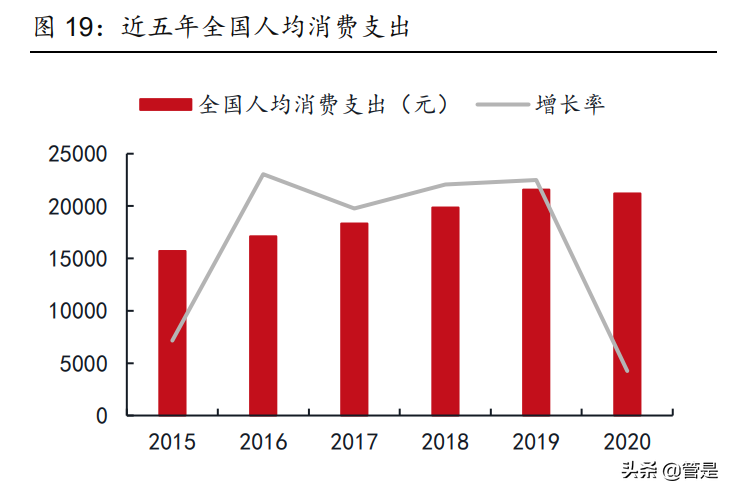 雍禾医疗专题报告：“头顶”赛道龙头，蓄势待发