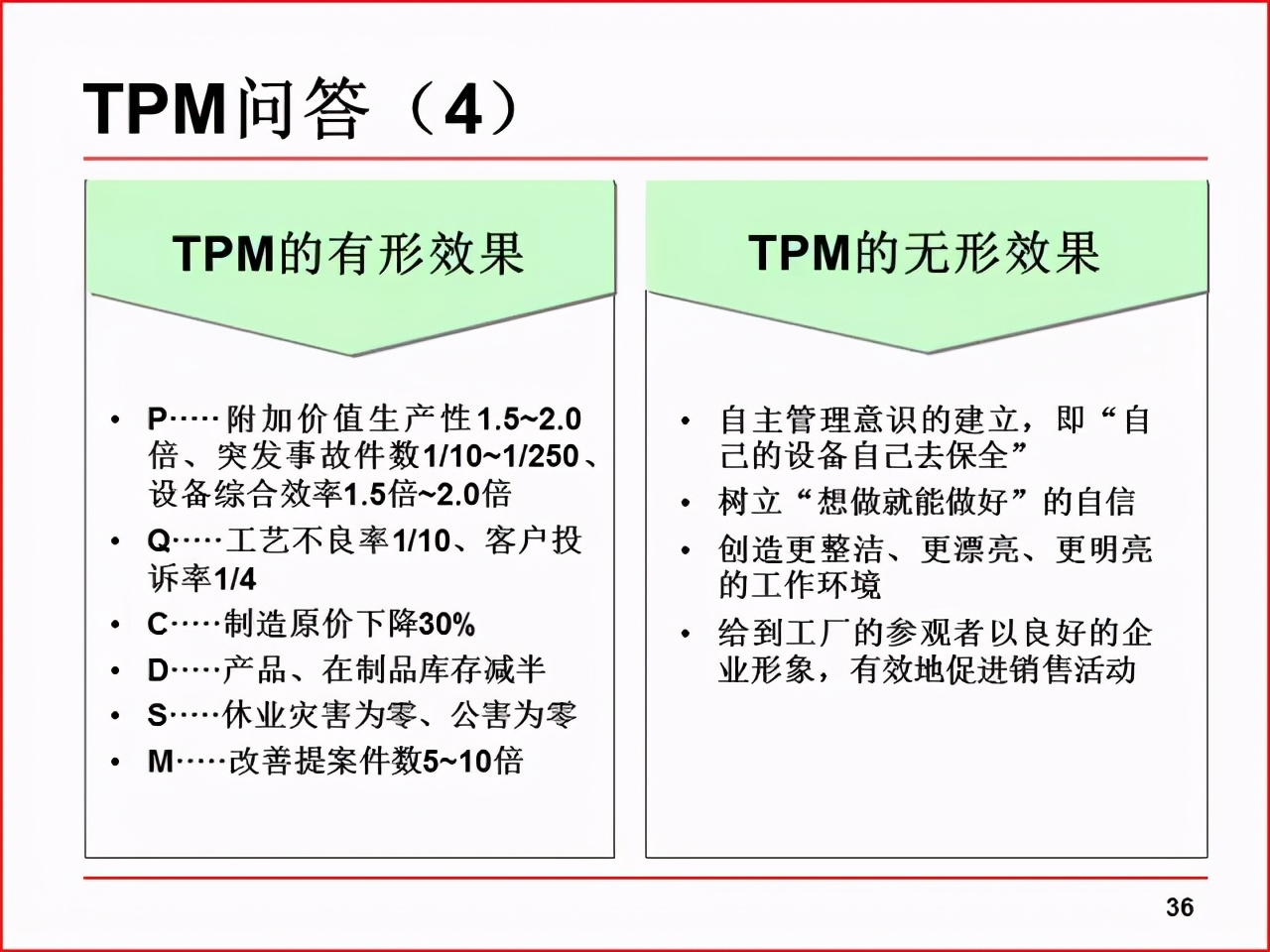 「精益学堂」现场改善工具及案例