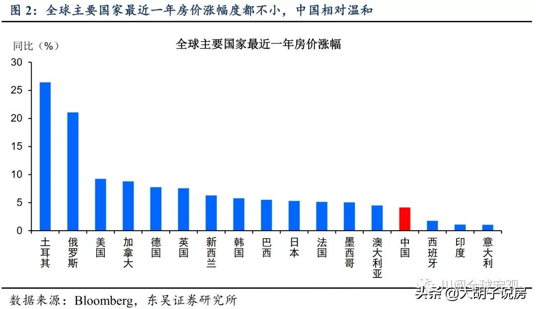 楼市的至暗时刻？2021年，该卖房了