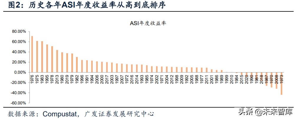 军工行业深度报告：超额空间、强者恒强、穿越周期
