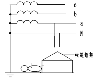 觸漏電事故的案例分析