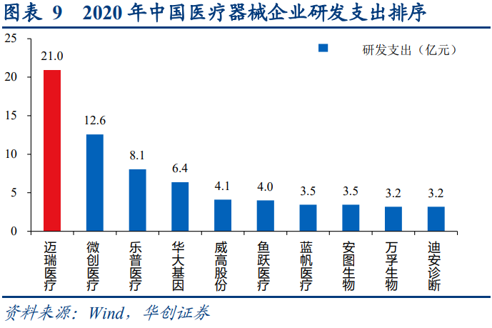 迈瑞医疗专题研究报告：市场上最关心的四大问题分析