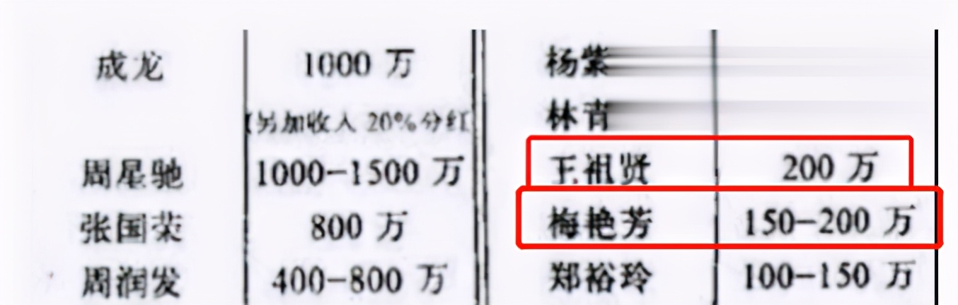 痛惜！梅艳芳去世17年，她留下的巨额遗产快被败光了