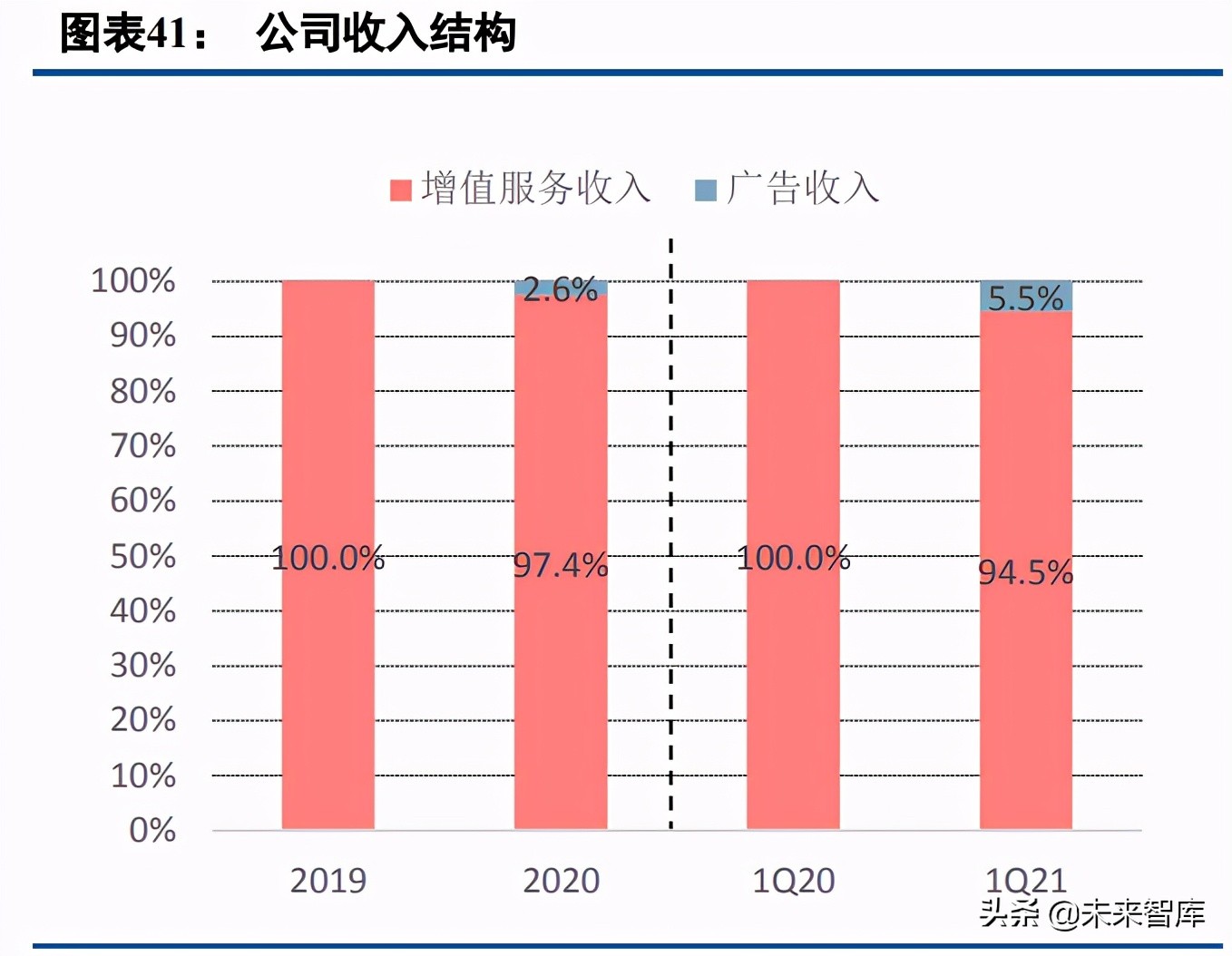 移动社交行业专题研究：95后的移动社交深度分析