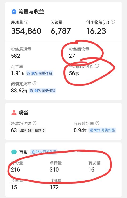 新人创作收益得不到提升？试试这几种方法，三天一百