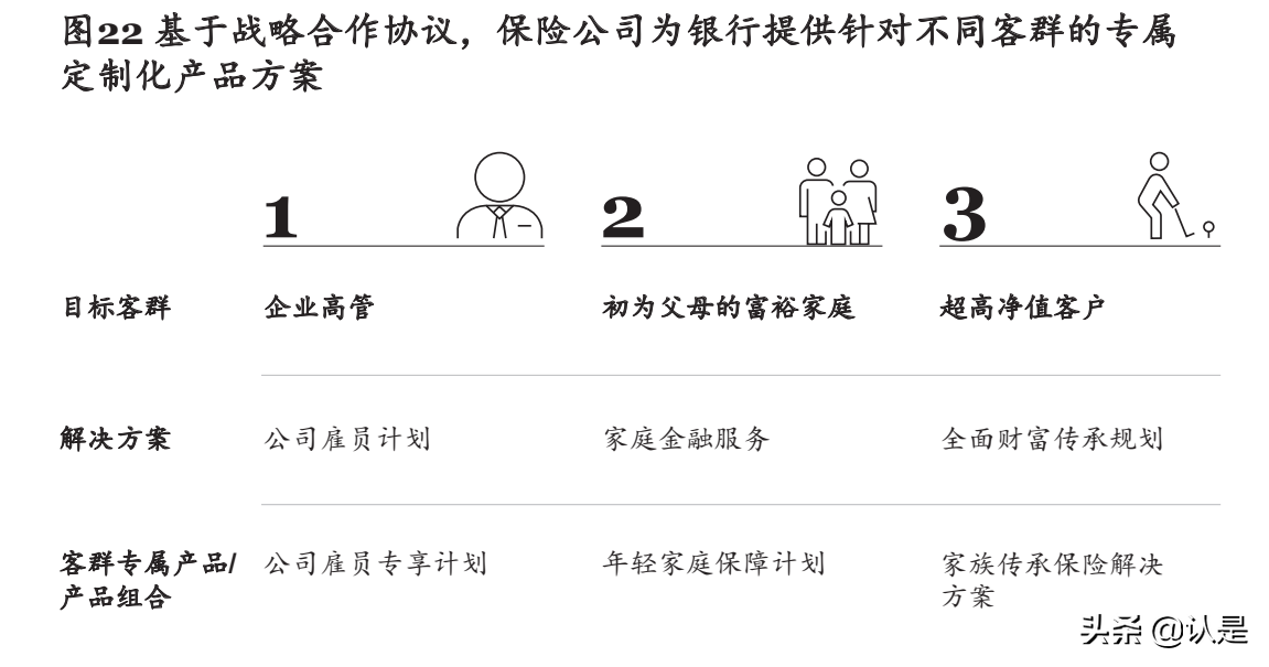 保险行业白皮书：破解迷思，探索高质量银保发展新模式