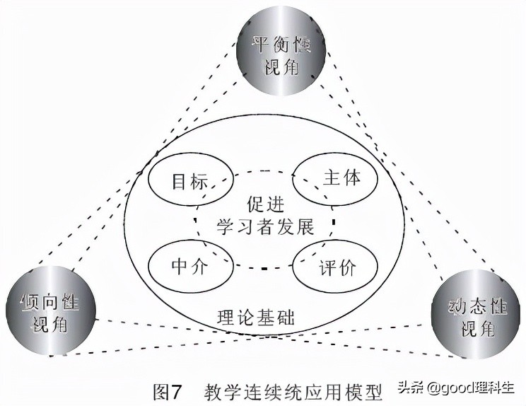 What is the Hilbert problem?How is the progress of the 23 questions he