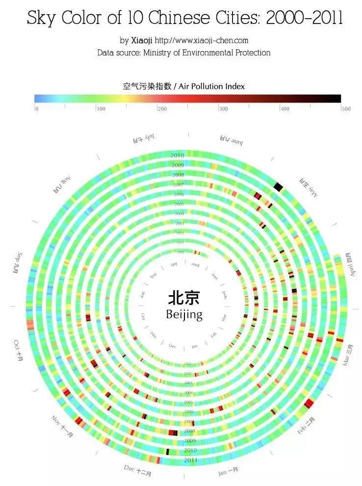 直擊人心的數據可視化設計作品