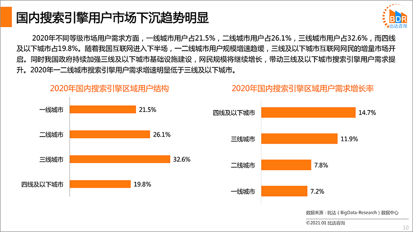 国内搜索引擎产品市场发展报告2020（简版）