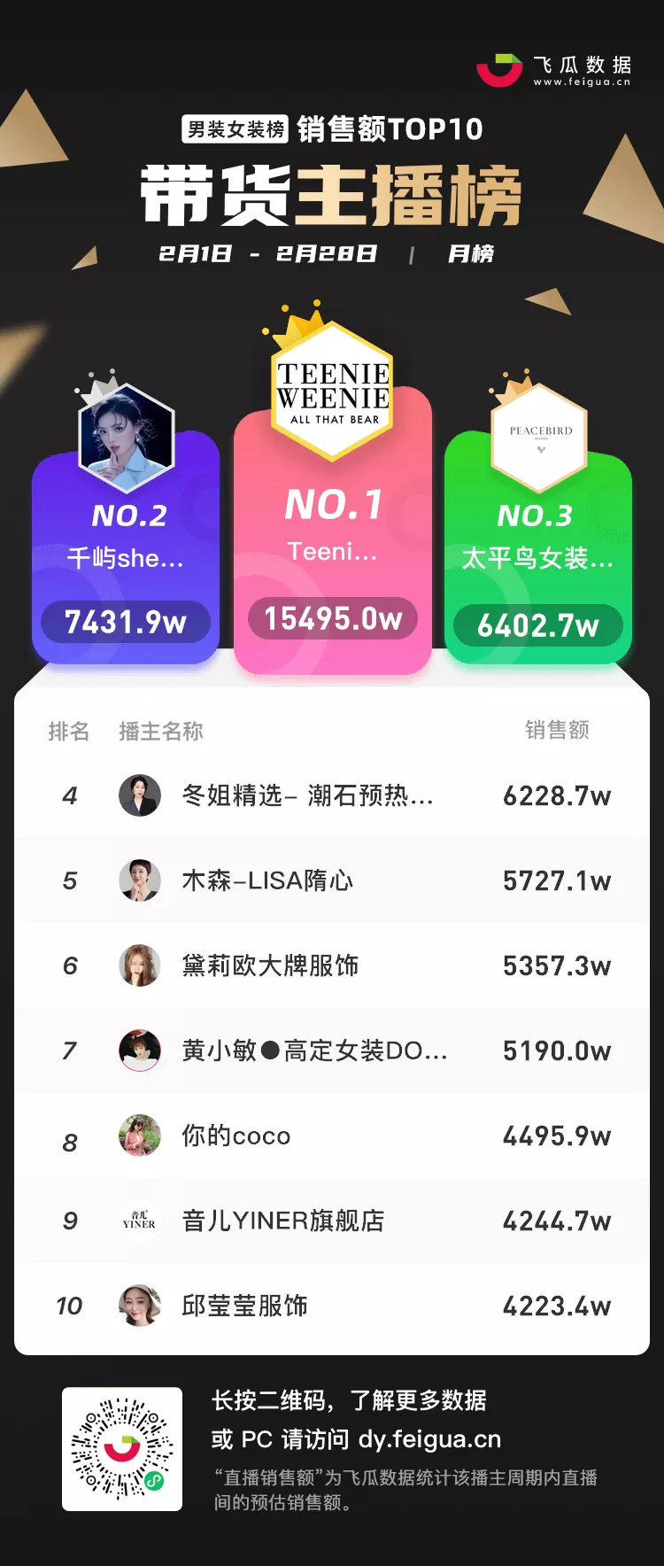 揭秘3月抖音的“流量密码”：彩妆宠物类成品牌店播聚集地