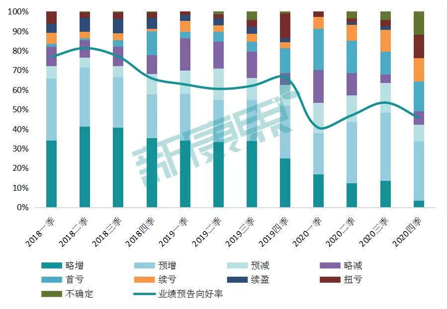 2020年度业绩抢先看！59家医药企业业绩预告，4成业绩不佳
