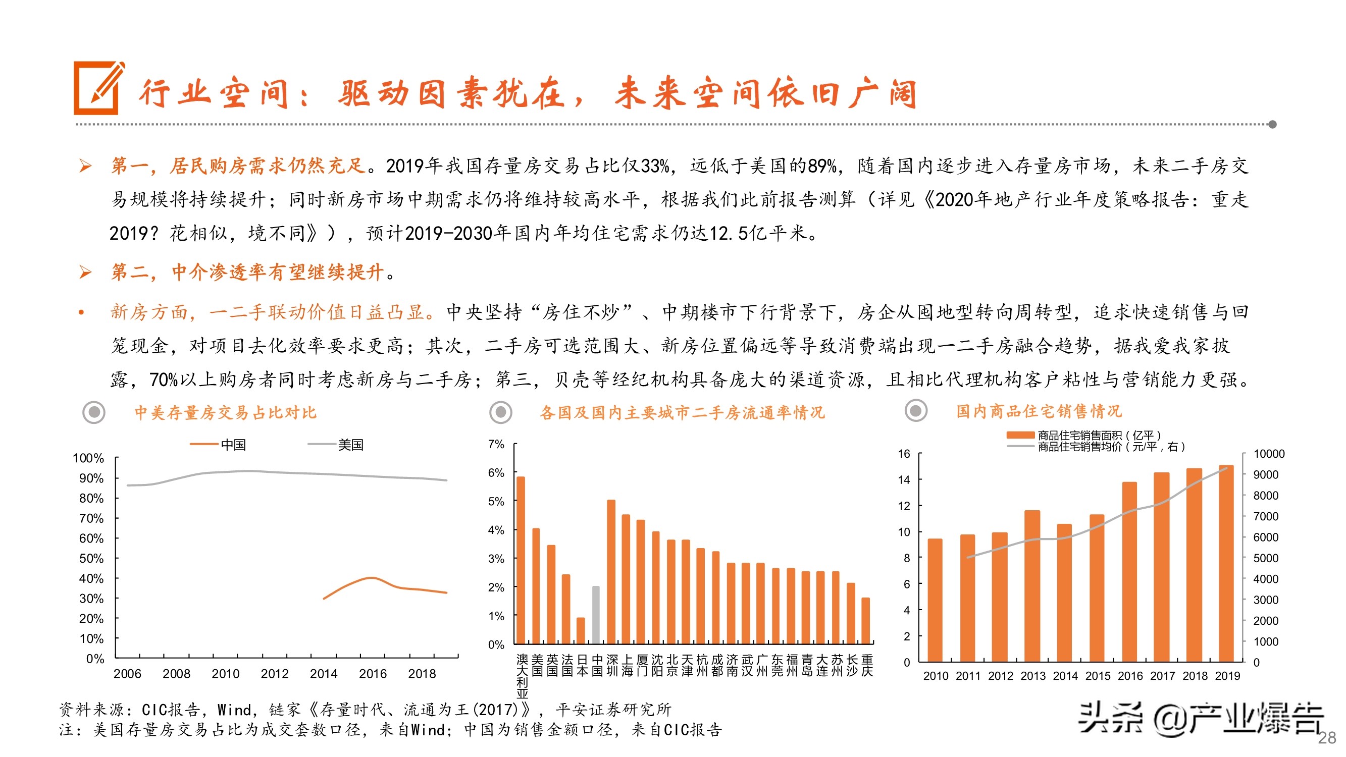 房产经纪深度报告：从贝壳上市到阿里入局，经纪行业何去何从