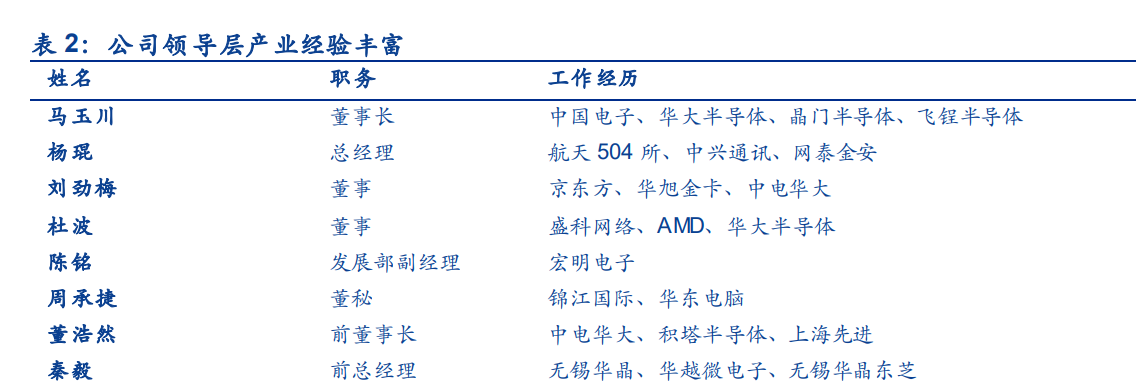 上海贝岭专题报告：聚焦电源管理新赛道，ADC国产替代快速崛起