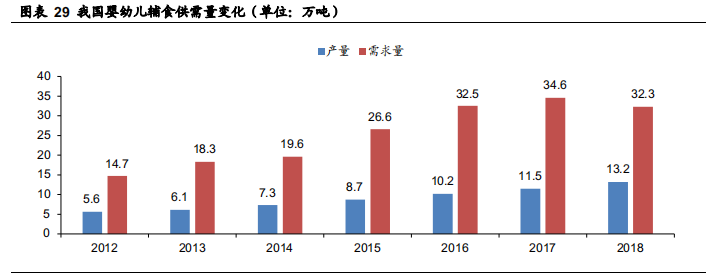小麦产业链专题报告：供需两旺推动小麦产业链迭代升级