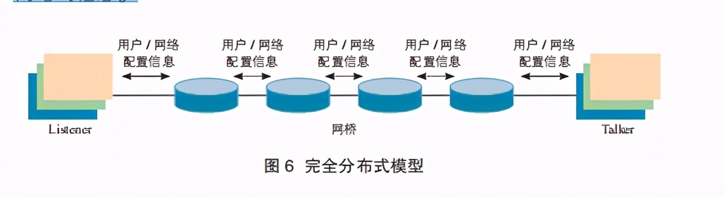 时间敏感网络白皮书