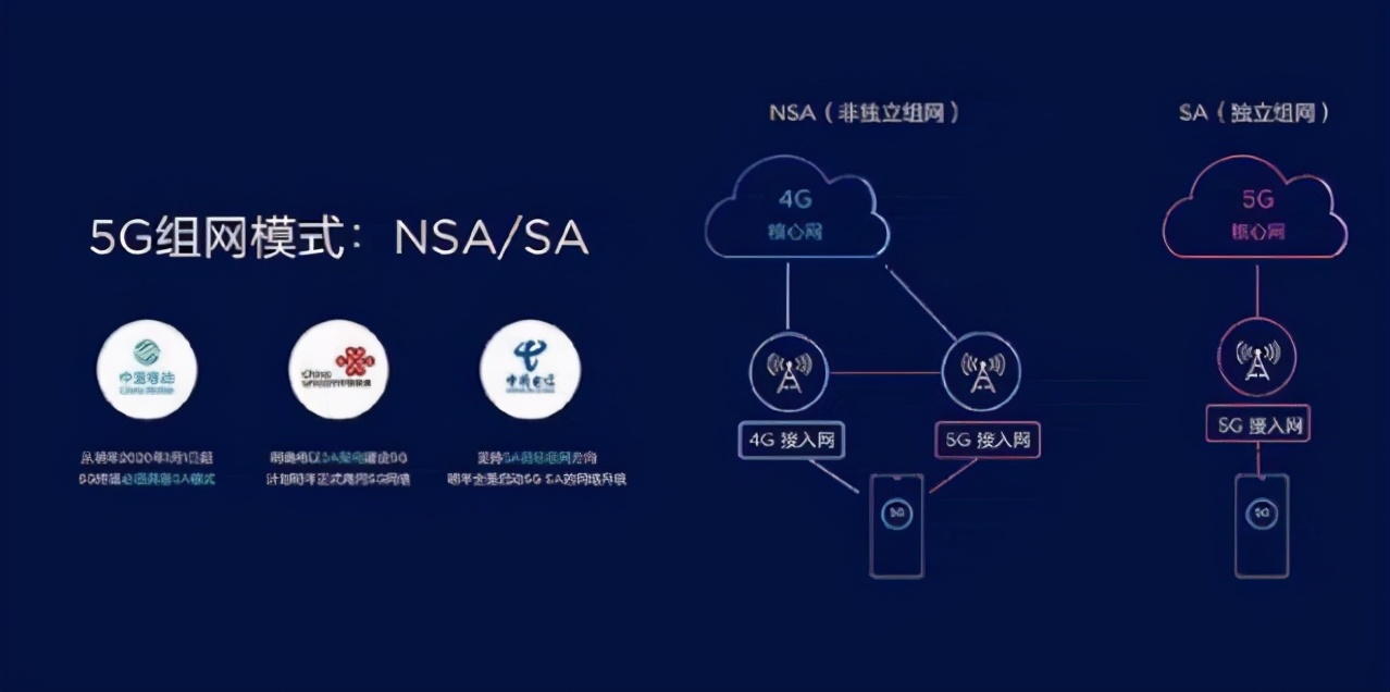 运营商做出决定，只是苦了首批5G用户成小白鼠