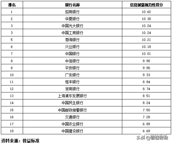 独家丨全国275家银行理财能力排行榜（2020年1季度