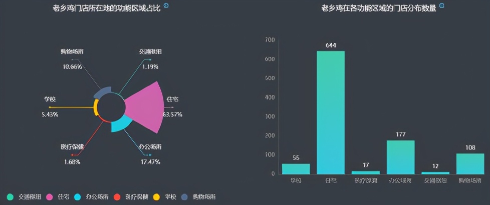 “伪装”成德克士的肯德基，要把麦当劳逼疯了