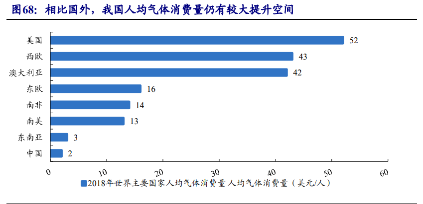 集成电路产业链深度报告：制造、封测、设备、材料