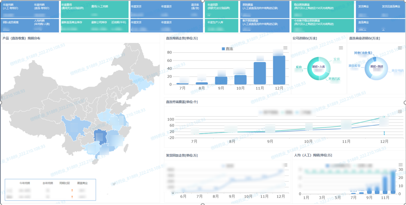 靠資料平臺打通醫藥產銷存的業務鏈條，這份企業轉型案例真乾貨