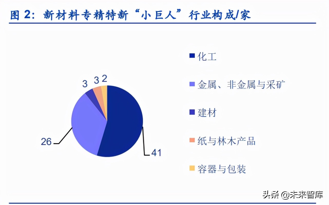 北交所专精特新材料小巨人专题研究：谁能由小变大？