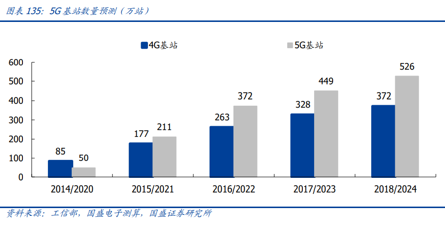 电子行业深度报告：消费电子、面板、PCB、安防