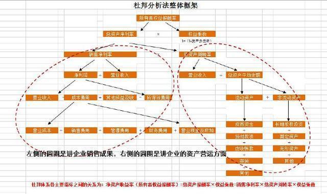 数据运营是做什么的运营入门新手必看攻略