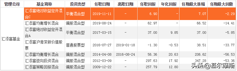 十年如一日的老牌基金经理（下）