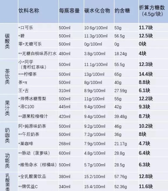 喝出糖尿病的“无糖气泡水”，开始收割新中产