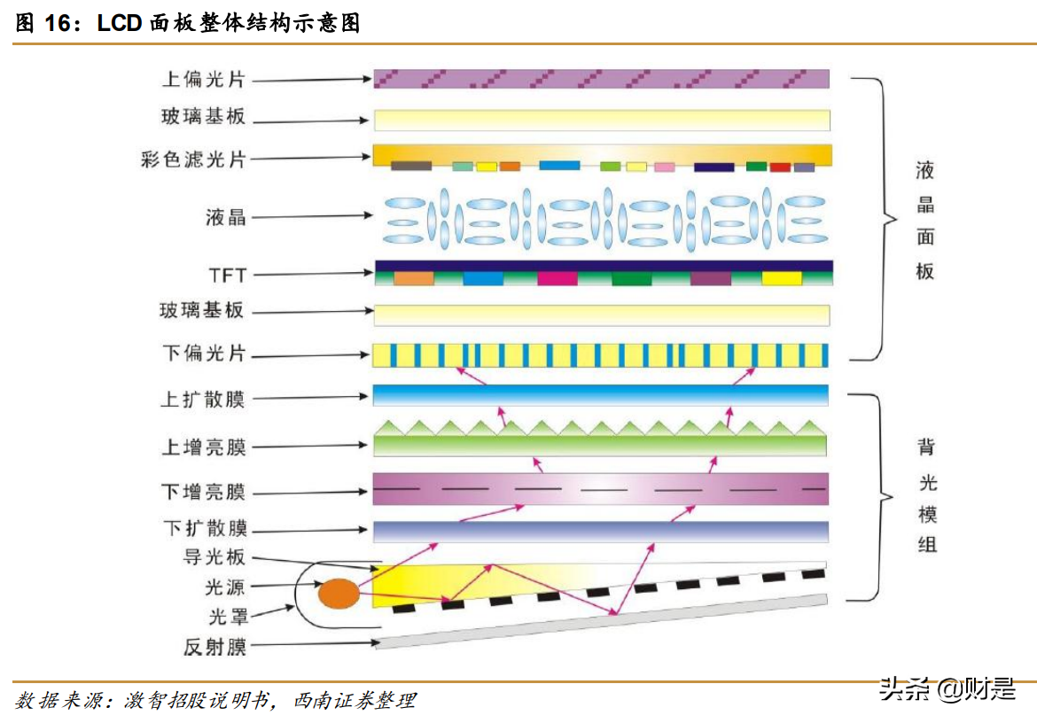 激智科技专题研究：光学膜持续高端化，光伏领域高歌猛进