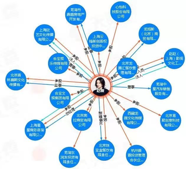 坐拥56亿资产的女版“巴菲特”赵薇，和她背后商业帝国的“秘密”