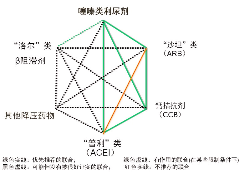 面对不能“去根儿”的高血压，医生为什么要坚持治疗？