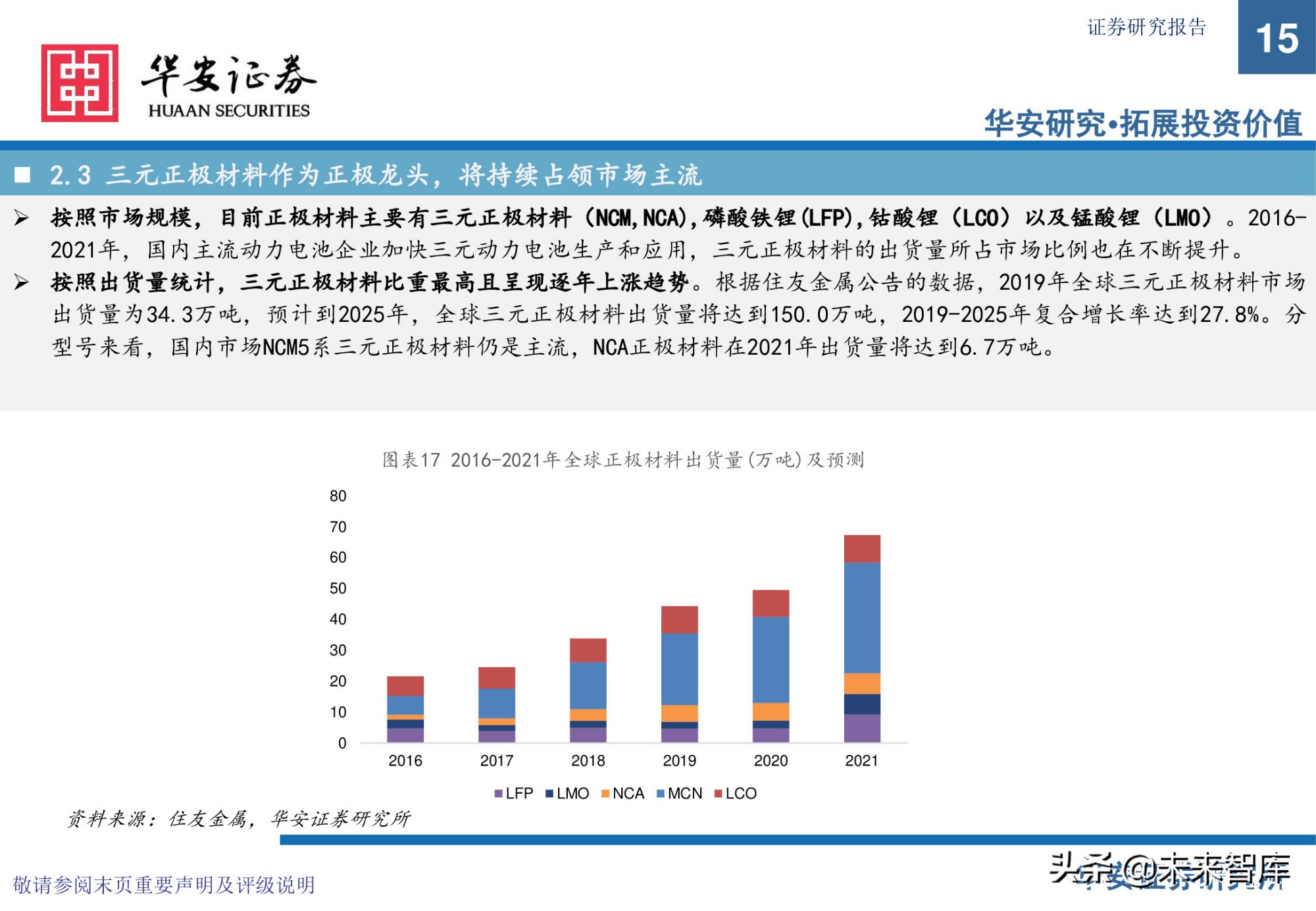 锂电池前驱体产业研究：布局NCA前驱体，拥抱高镍化时代