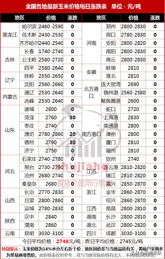 市场情绪低迷，玉米价格上行驱动不强