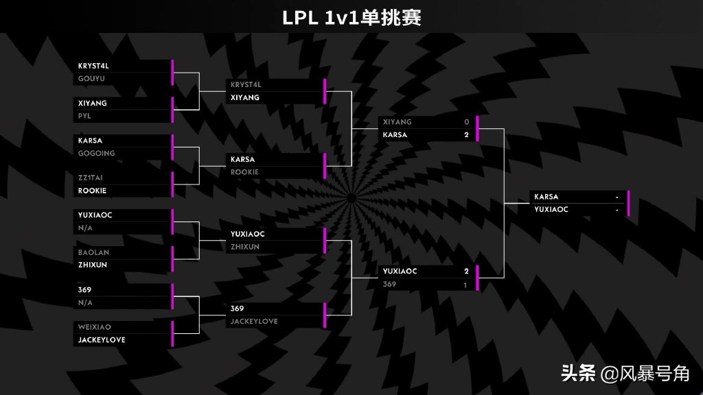 电竞资讯：LPL各大战队S11大名单公布，LOL全明星汇总