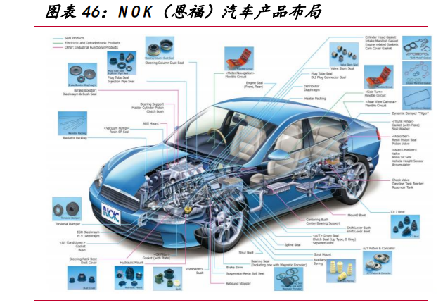 中鼎股份专题研究：拐点已至，进入成长新阶段