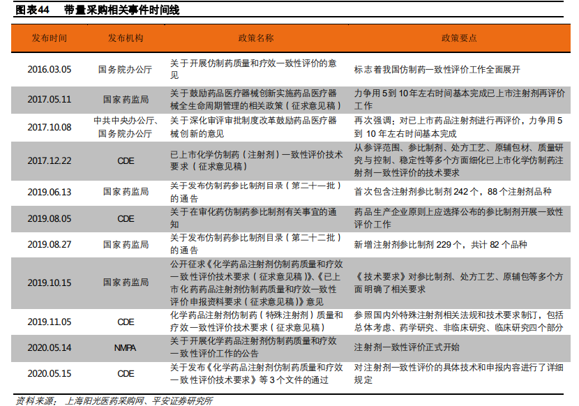 医药行业研究与投资策略：关注创新、消费型医疗及其他特色领域