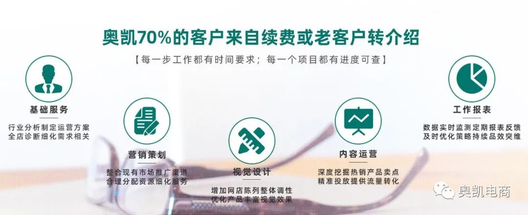 阿里巴巴运营|非标产品如何通过阿里巴巴接到生意？